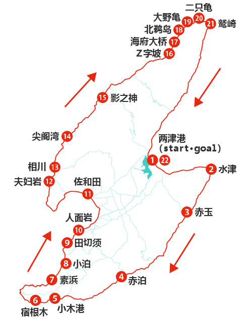 サドイチ大佐渡一周コース（130km）