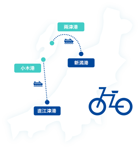 佐渡へのアクセス